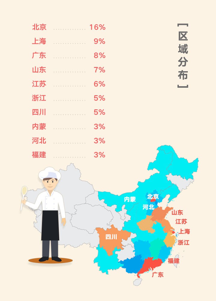 厨师影响力_调研结论2-1.jpg