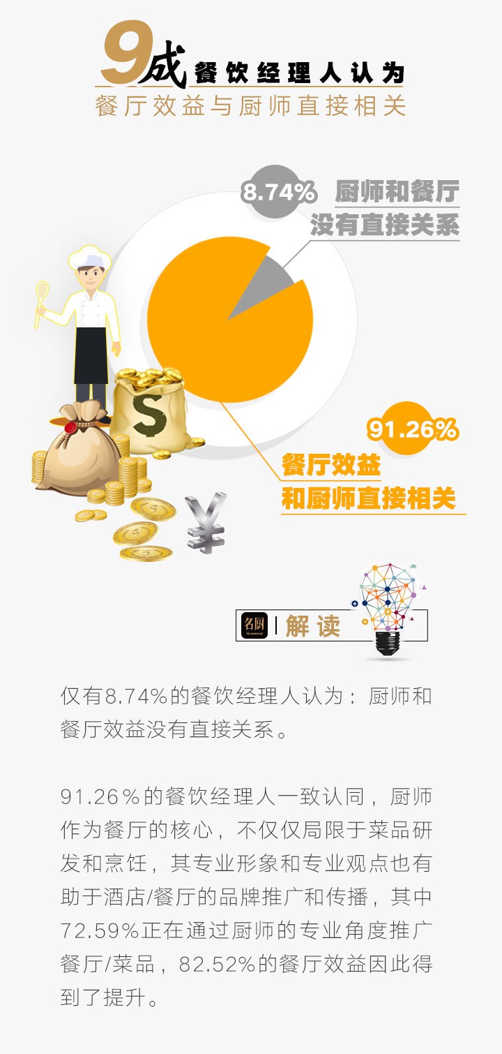 厨师影响力_调研结论5.jpg