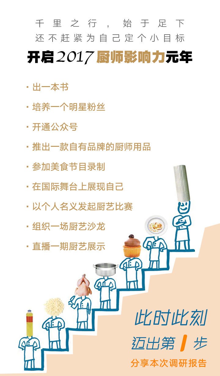 厨师影响力_调研结论14-2.jpg