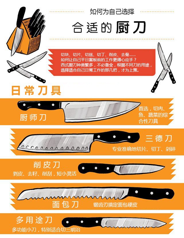 厨刀选择2l copy.jpg