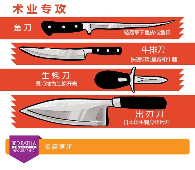 厨刀选择2l副本 3 copy.jpg