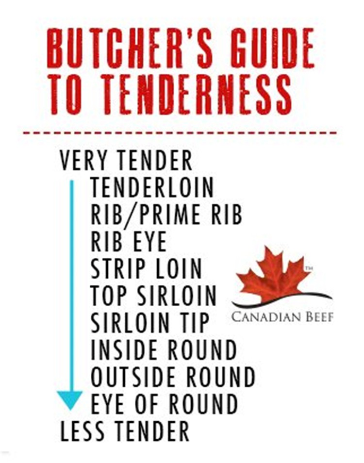 canadian-beef-butchers-guide-to-tenderness.jpg