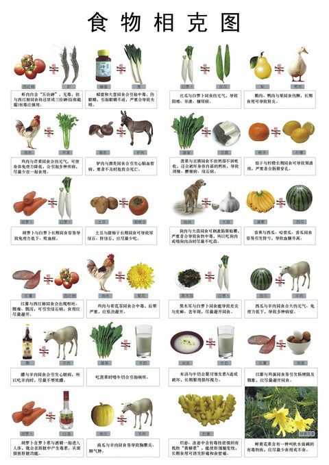 1521685814940935.jpeg 食物相克.jpeg