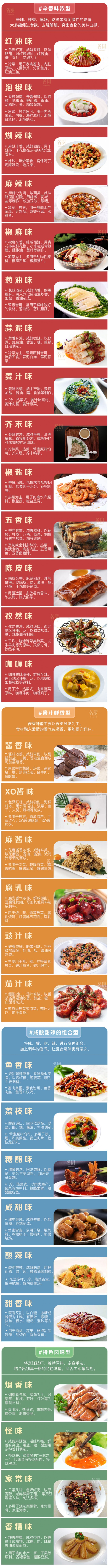00中餐味型.jpg