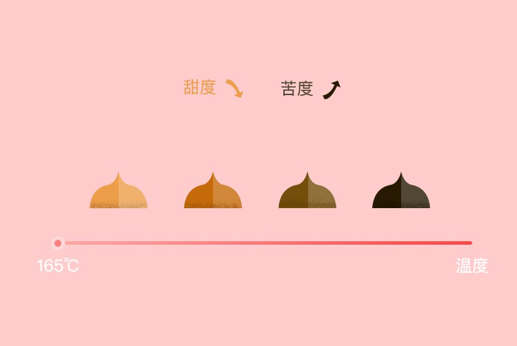 焦糖化.jpg