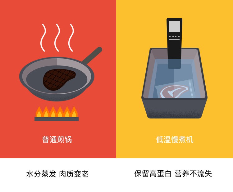低温慢煮.jpg