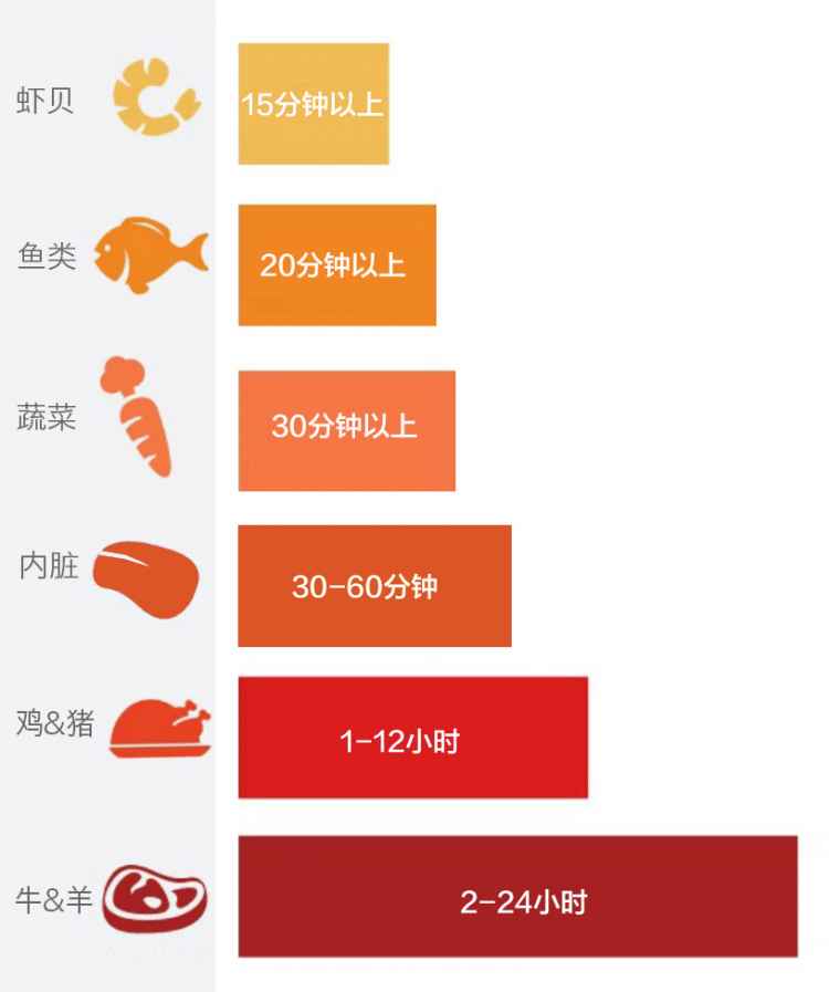 009876腌制食材信息图-marinade.jpg