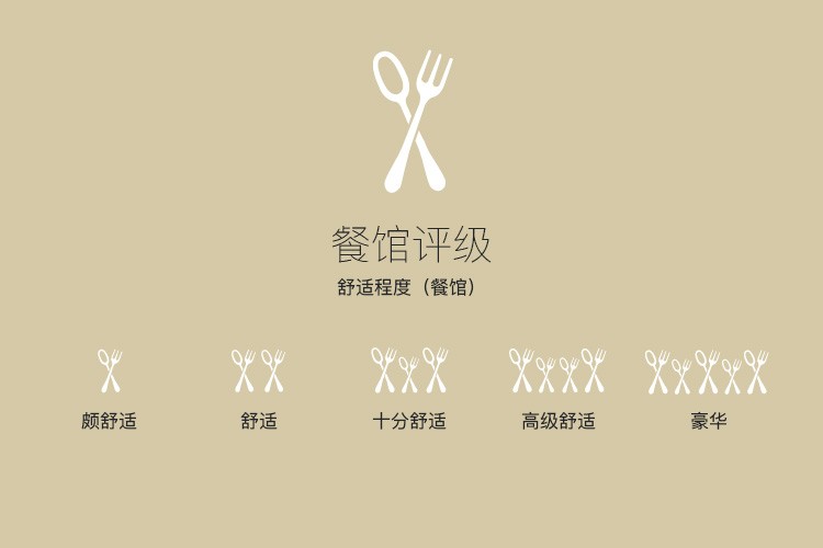 522cb11fabb441f5abf19535ce598643_MOBILE_stars-comfort-quality_CN.jpg