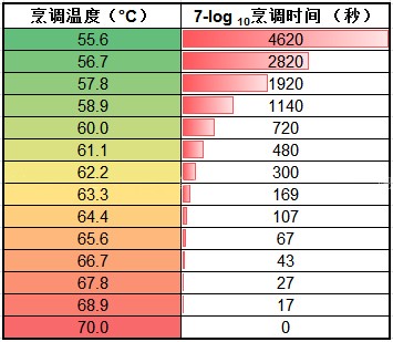 数据来源-USDA出版物副本.jpg