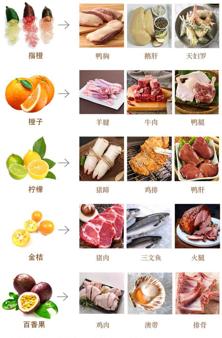 食材搭配.jpg