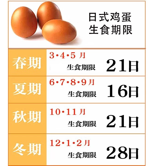 生食鸡蛋期限.jpg