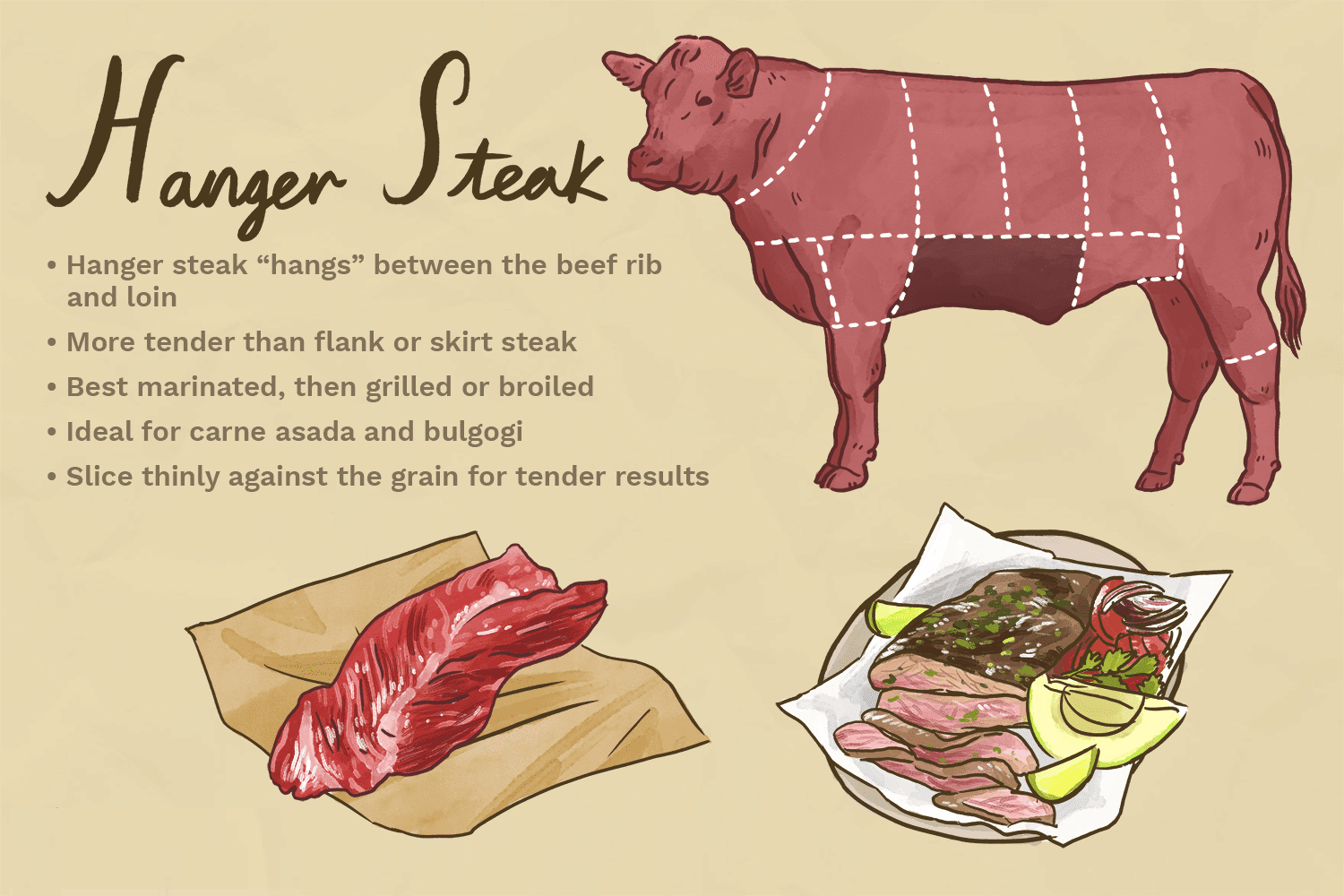 hanger-steak.png