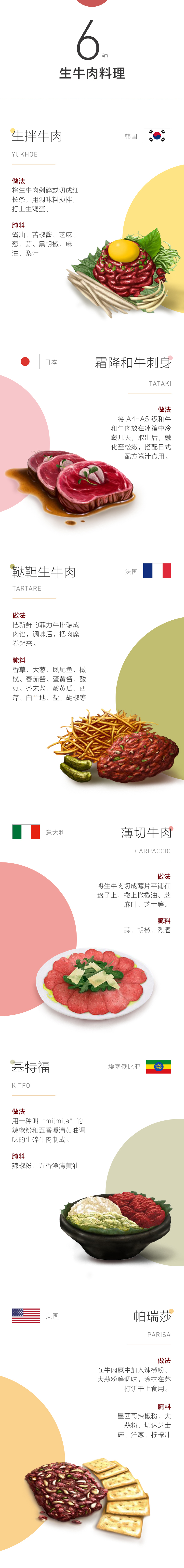 生牛肉-增加国家.jpg