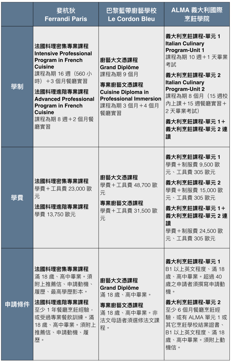 歐洲餐飲學校資訊3.001.jpg