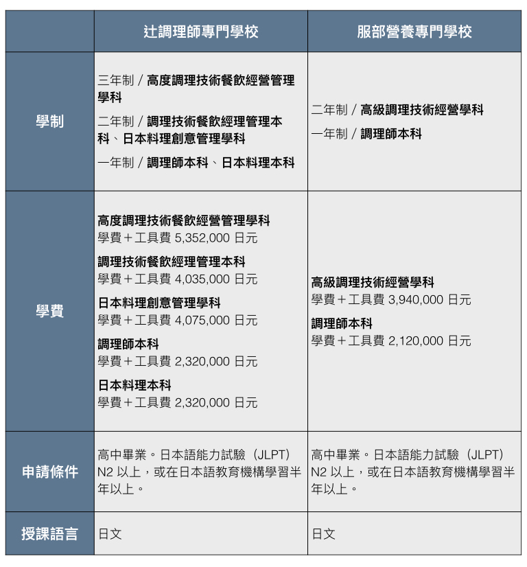 美日餐飲學校資訊.001 拷貝.jpg