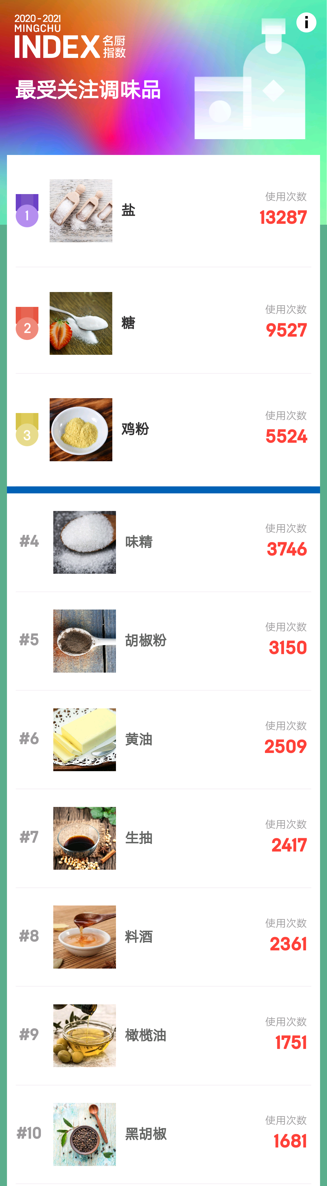调味品.png